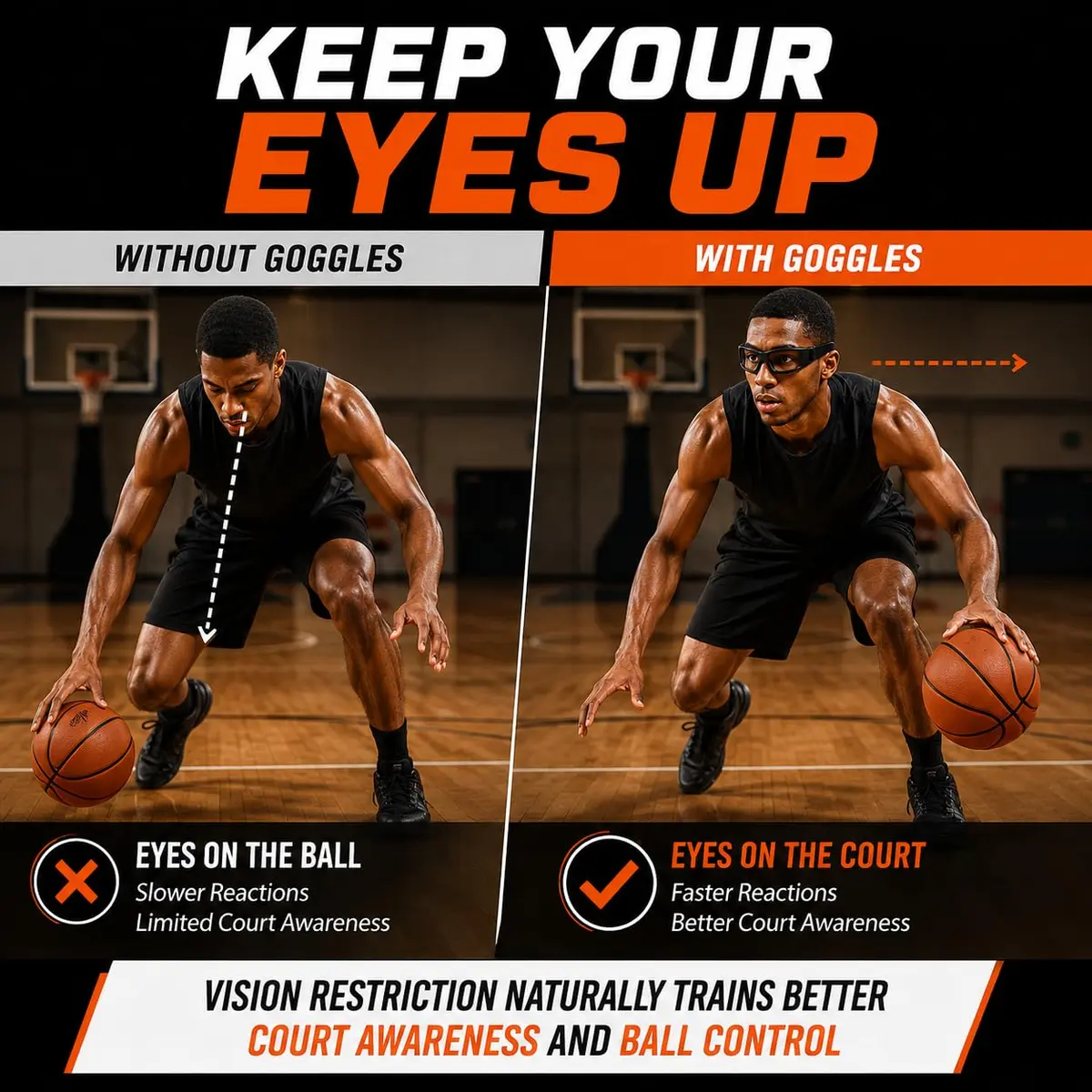 Liberty Imports Dribble Goggles Basketball Training Specs | Improve Handles & Court Awareness - view 2