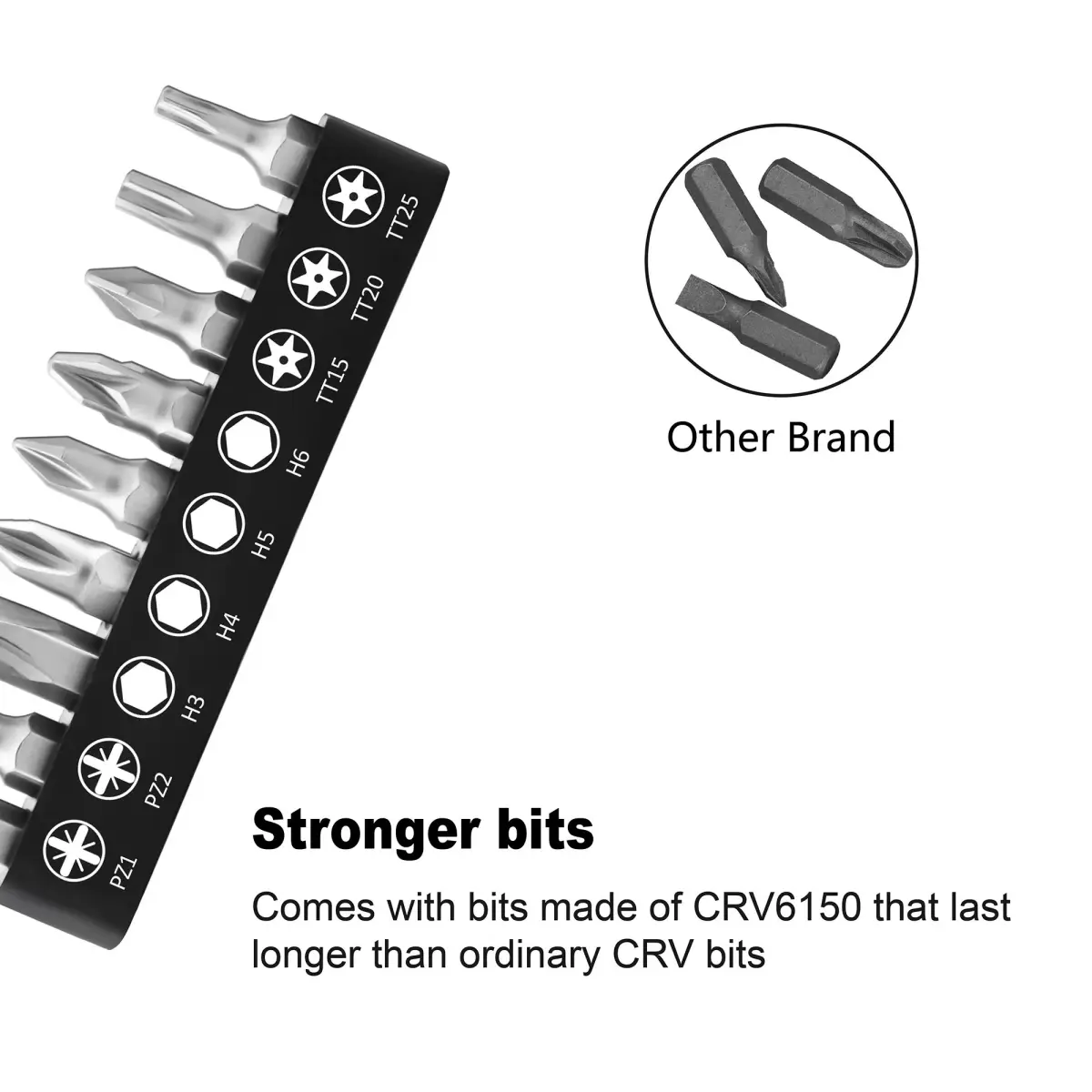 MULWARK 20pc Ultra Low Profile Mini Ratchet Screwdriver Set with 90 Degree Offset Handle | High Torque EDC Tool - view 5