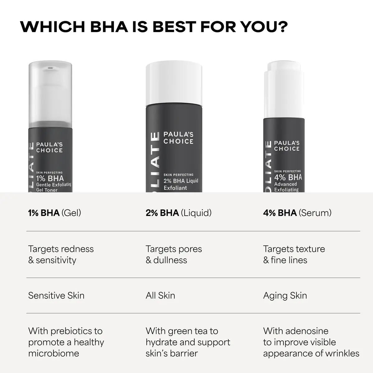 Paula's Choice SKIN PERFECTING 2% BHA Liquid Exfoliant 150ml (5 Fl Oz) | Gentle Non-Abrasive Leave-On Exfoliant for Pores & Blackheads - view 9