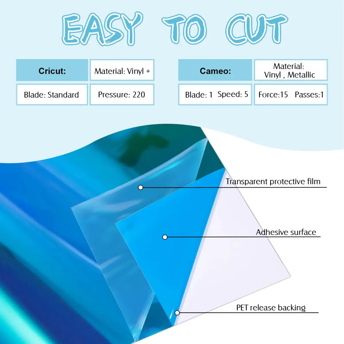VINYL FROG Opal Lake Blue Holographic Adhesive Vinyl Roll 30cm x 152cm (1ft x 5ft) | Permanent Craft Vinyl for DIY Projects - view 2