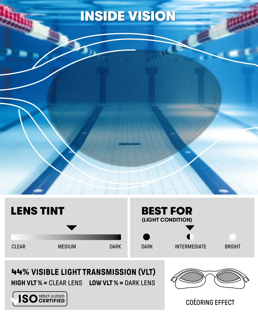 ARENA Unisex The One Swim Goggles One Size | Orbit-Proof Fit, Anti-Fog Coated, Non-Mirror Lens, Smoke/Grey/Black - view 3
