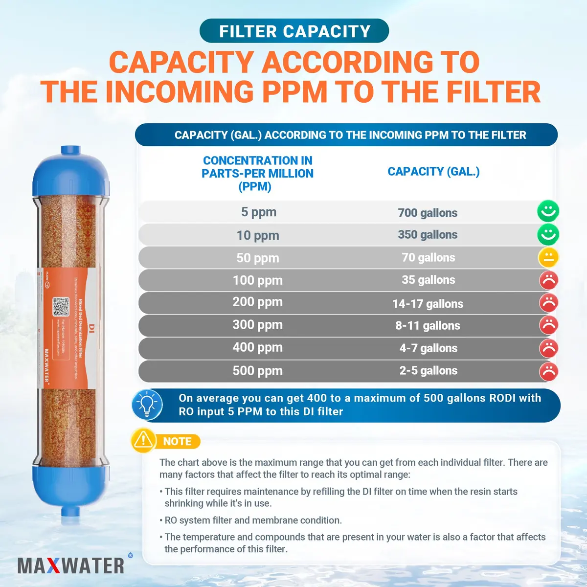 Max Water Mixed Bed Ion Exchange RODI Aquarium Filter Resin Replacement Cartridge | Produces 0 ppm TDS (70-120c) - view 7