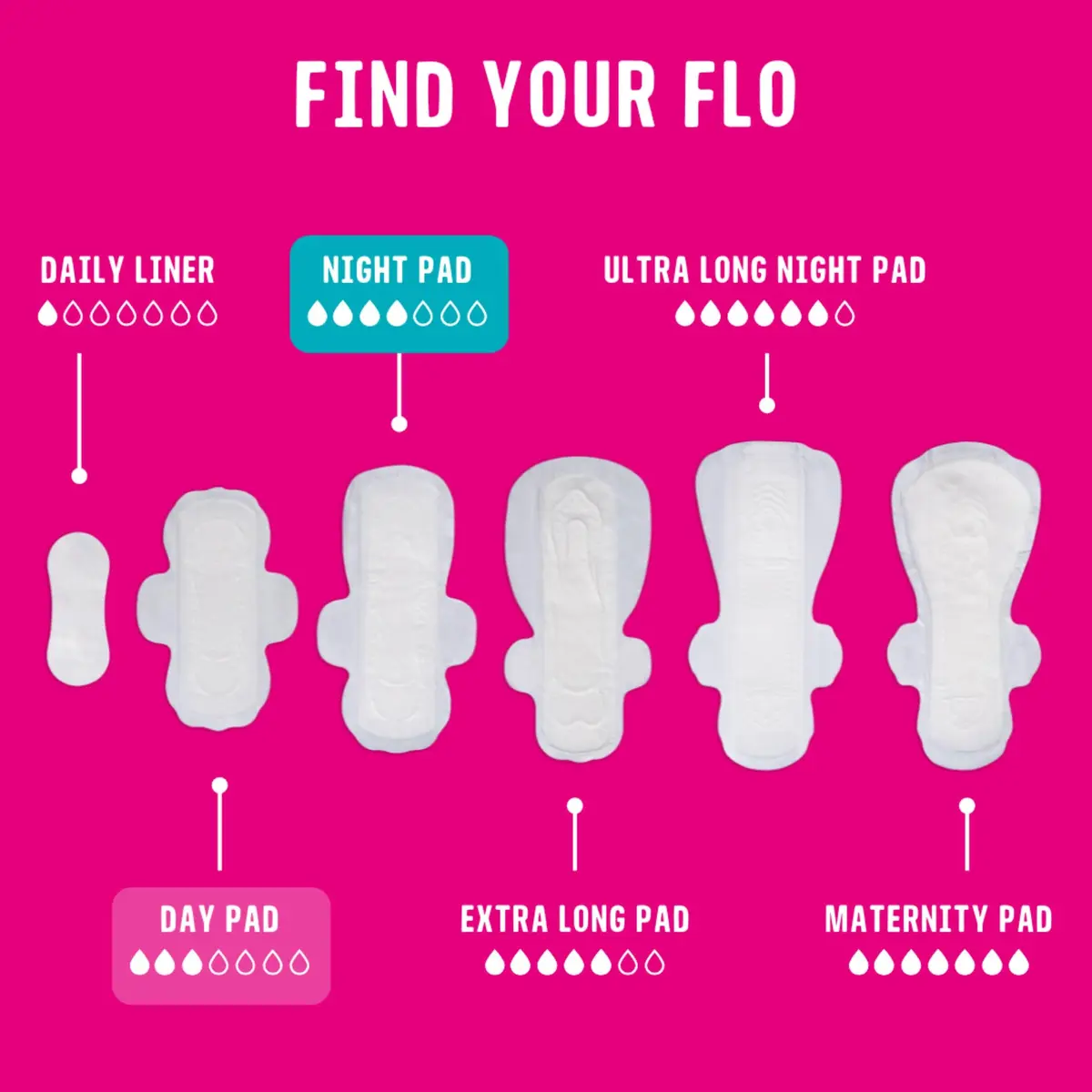 FLO Organic Bamboo Day + Night Menstrual Pads (15 Count) | Plant-Based, Ultra-Thin, Hypoallergenic - view 5