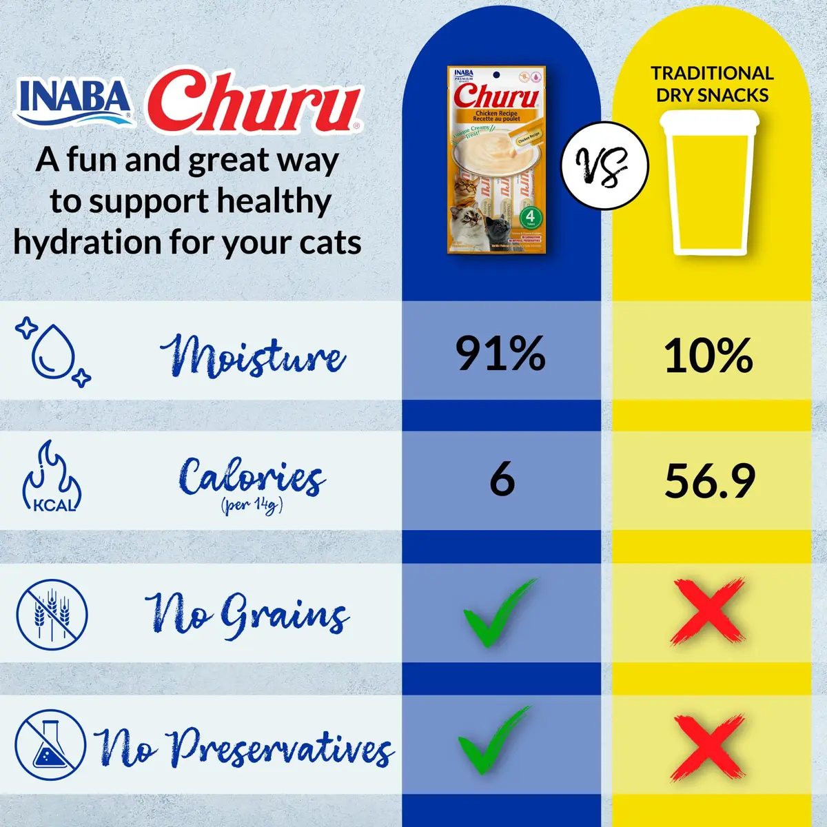 INABA Churu Cat Treats Tuna with Salmon Recipe Lickable Purée 24 Tubes (12 oz Total) | Hydrating & Low Calorie - view 4
