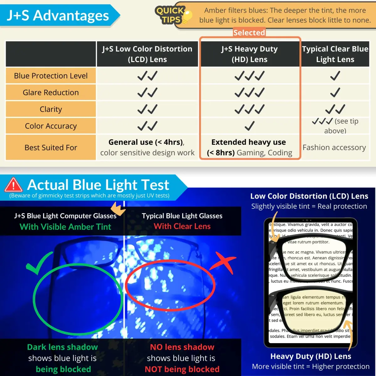 J+S Hua Oval Tortoise Blue Light Blocking Glasses - Heavy Duty Lens, Medium-Small Fit - view 3