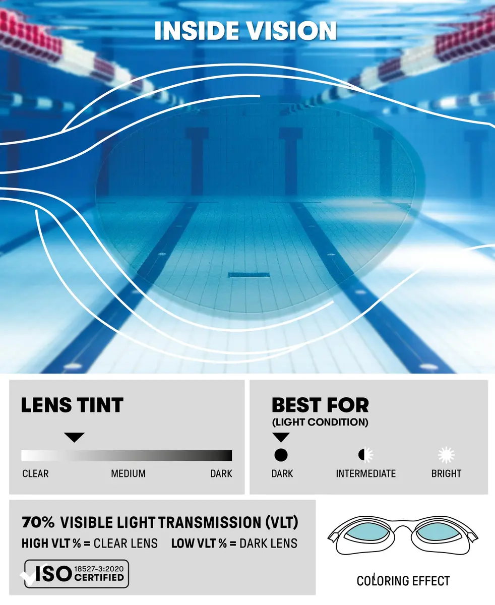ARENA Unisex The One Swim Goggles Light Blue/White/Blue | Orbit-Proof Seals & Anti-Fog Fit (102 words) - view 3