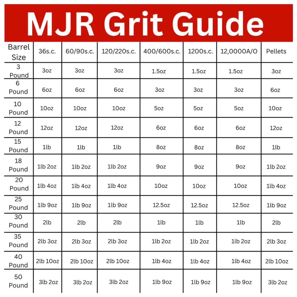 MJR Tumblers Refill Grit Kit 50lb | Extreme 12,000 Grit Aluminum Oxide Polish for Rock Tumblers - view 10