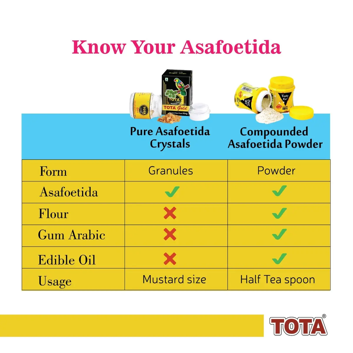 Tota Gold Pure Asafoetida Granules 7g (0.25oz) | Authentic Indian Hing for Garlic & Onion Substitute - view 8