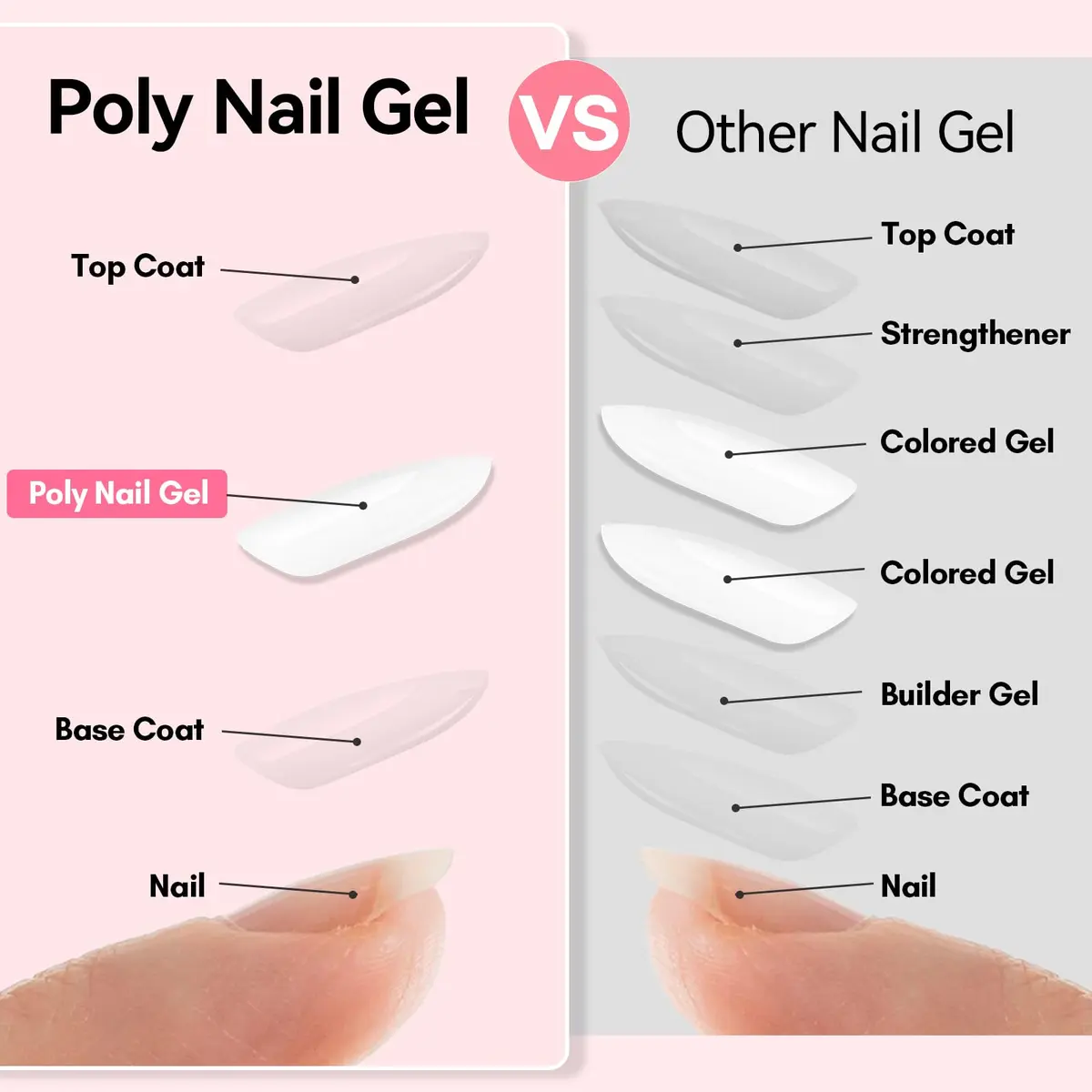 Makartt White Poly Nail Gel 50ML (1.7 Fl Oz) | Professional Gel Builder for Nail Art - view 4
