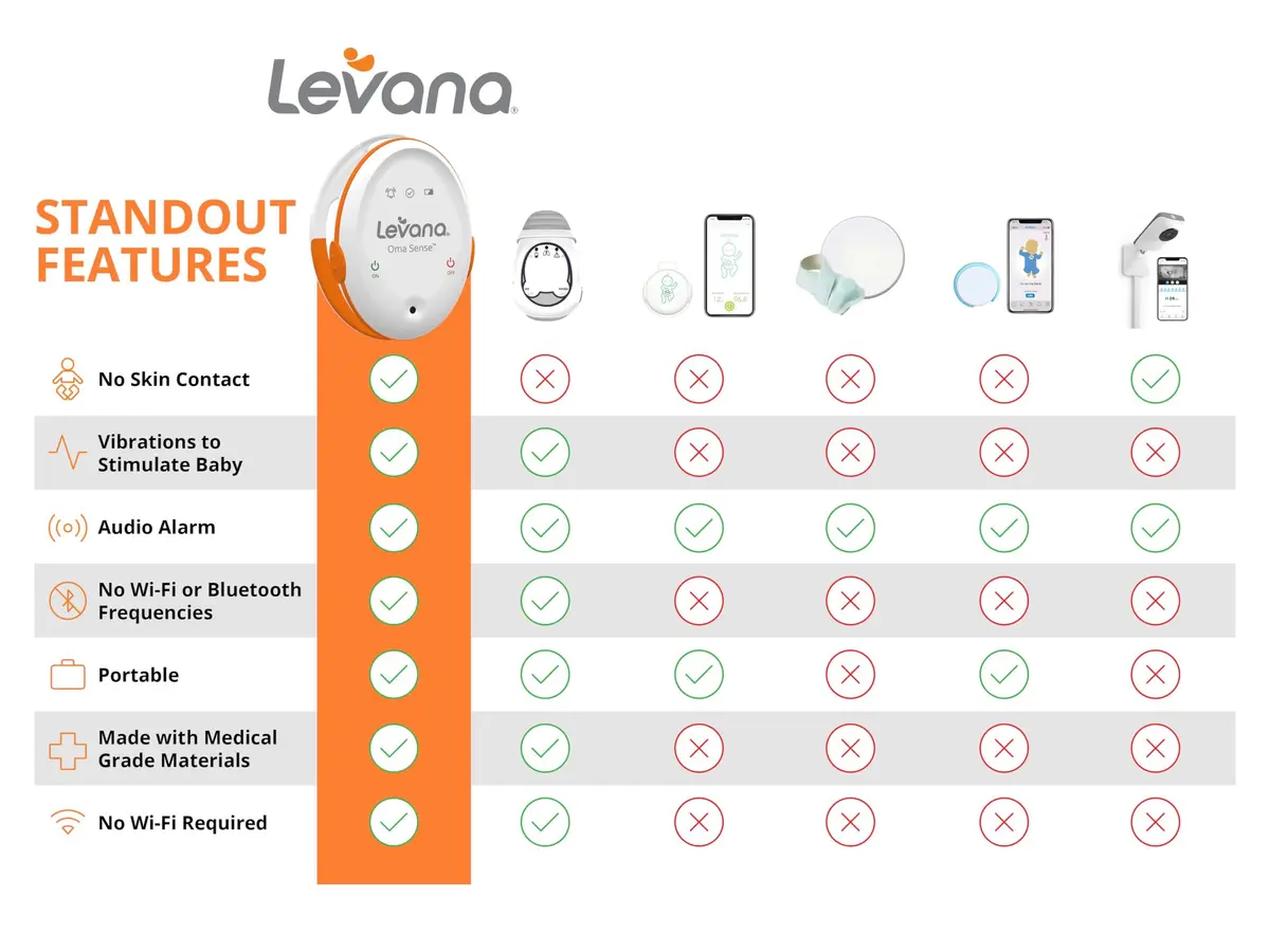 Levana Oma Sense Portable Baby Breathing Monitor with Vibrations & Alerts | Peace of Mind for Parents - view 8