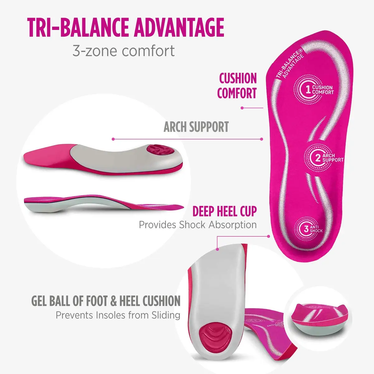 Comfort Zone Tri-Balance 3/4-Length Gel Insoles for Women | Targeted Arch Support & Shock Absorption (70-120 chars) - view 3