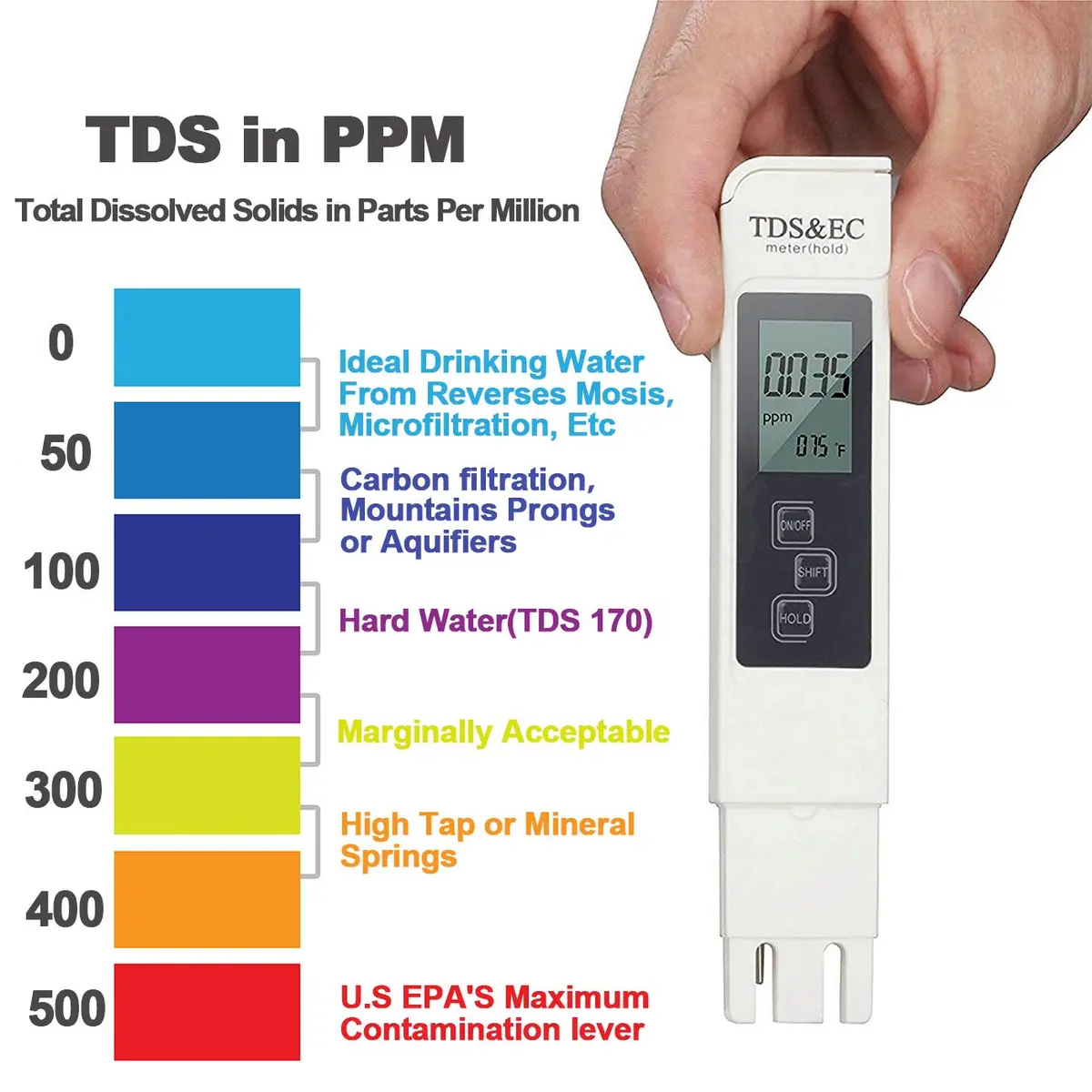 GuDoQi PH Meter, TDS Meter Combo, 4-in-1 Water Test Kit, Digital pH, PPM, EC, Temp for Drinking Water & Hydroponics - view 4