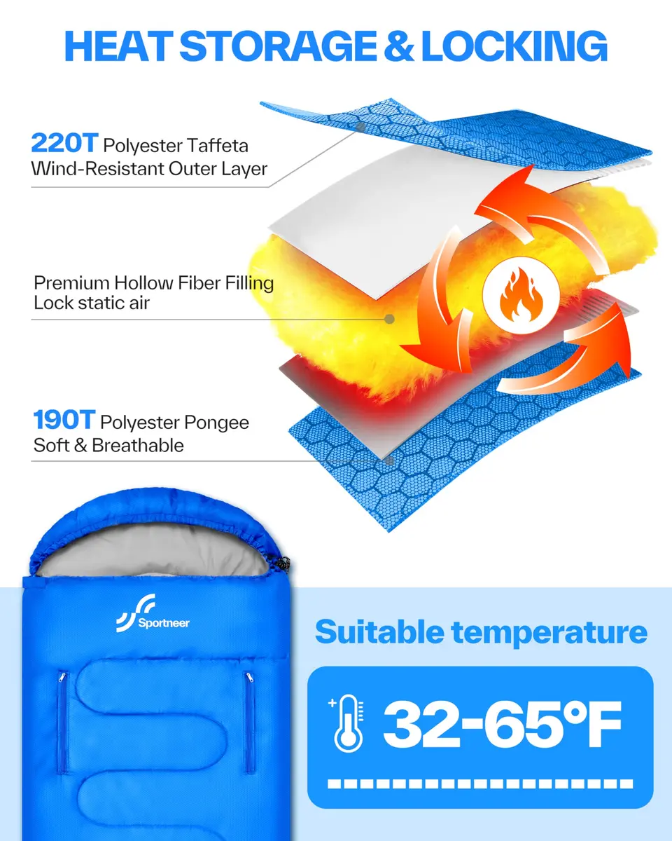 Sportneer Wearable Sleeping Bag for Adults & Kids | Waterproof to 32°F, Compact & Warm for Camping, Stadiums, Travel, Backpacking & Car Use - view 5