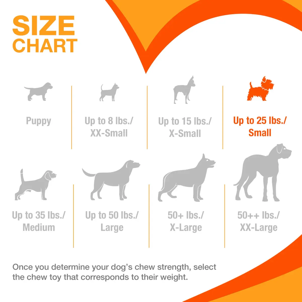 Nylabone Power Chew Easy-Hold Wishbone Dog Chew Toy, Small (3.85 oz / 109 g) | Durable Chew Toy for Aggressive Chewers - view 6