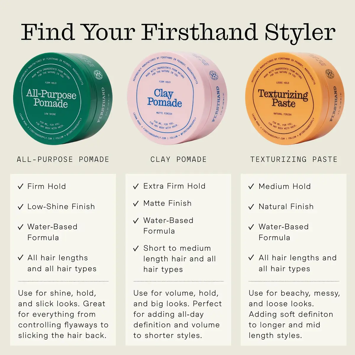 Firsthand Supply All-Purpose Hair Pomade 3oz | Firm Hold, Low Shine, Organic & Water Based - view 6