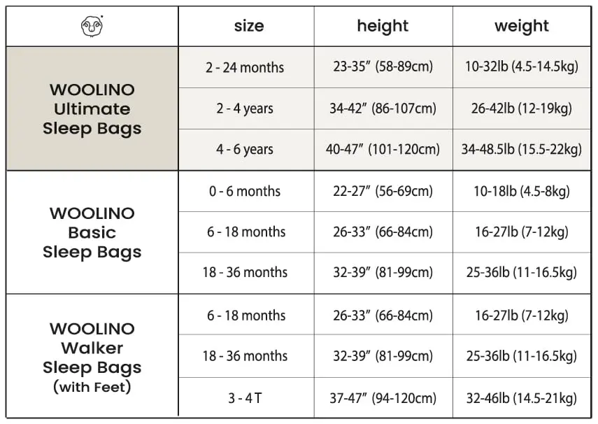 Woolino Ultimate Baby Sleep Sack – 4 Season Merino Wool Sleeping Bag, Organic Cotton Outer, Temp Regulating Blanket, Adjustable Sleep Sack Universal Size 2–24 Months - Night Sky - view 9