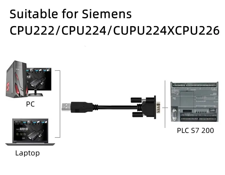 Washinglee USB to PPI Programming Cable for Siemens PLC S7 200 and 200CN | Compatible for CPU222, CPU224, CPU226 - view 4