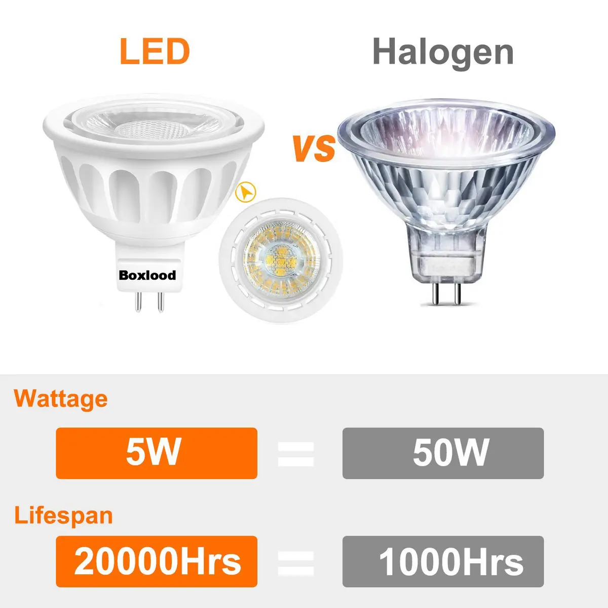 Boxlood MR16 LED Bulbs 5W GU5.3 450LM 12V | Cool White Non-Dimmable 10 Pack - view 3