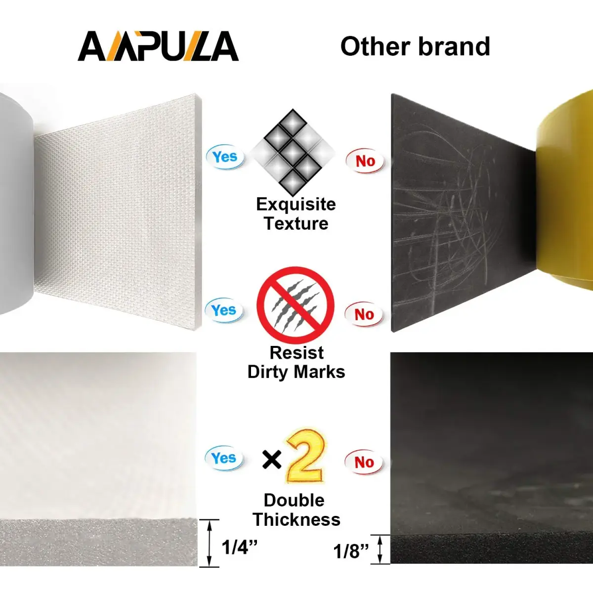AMPULLA Garage Wall Protector 2-Pack 20cm x 200cm x 6mm | Double Thick Foam Bumper for Car Doors & Walls - view 4