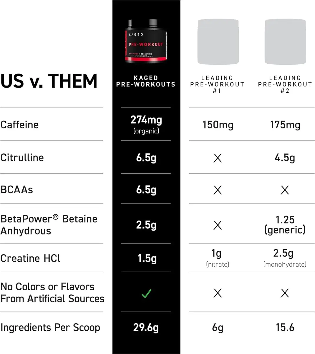 Kaged Original Pre Workout Powder | Orange Krush | 20 Servings | Supports Muscle Pumps & Performance - view 3
