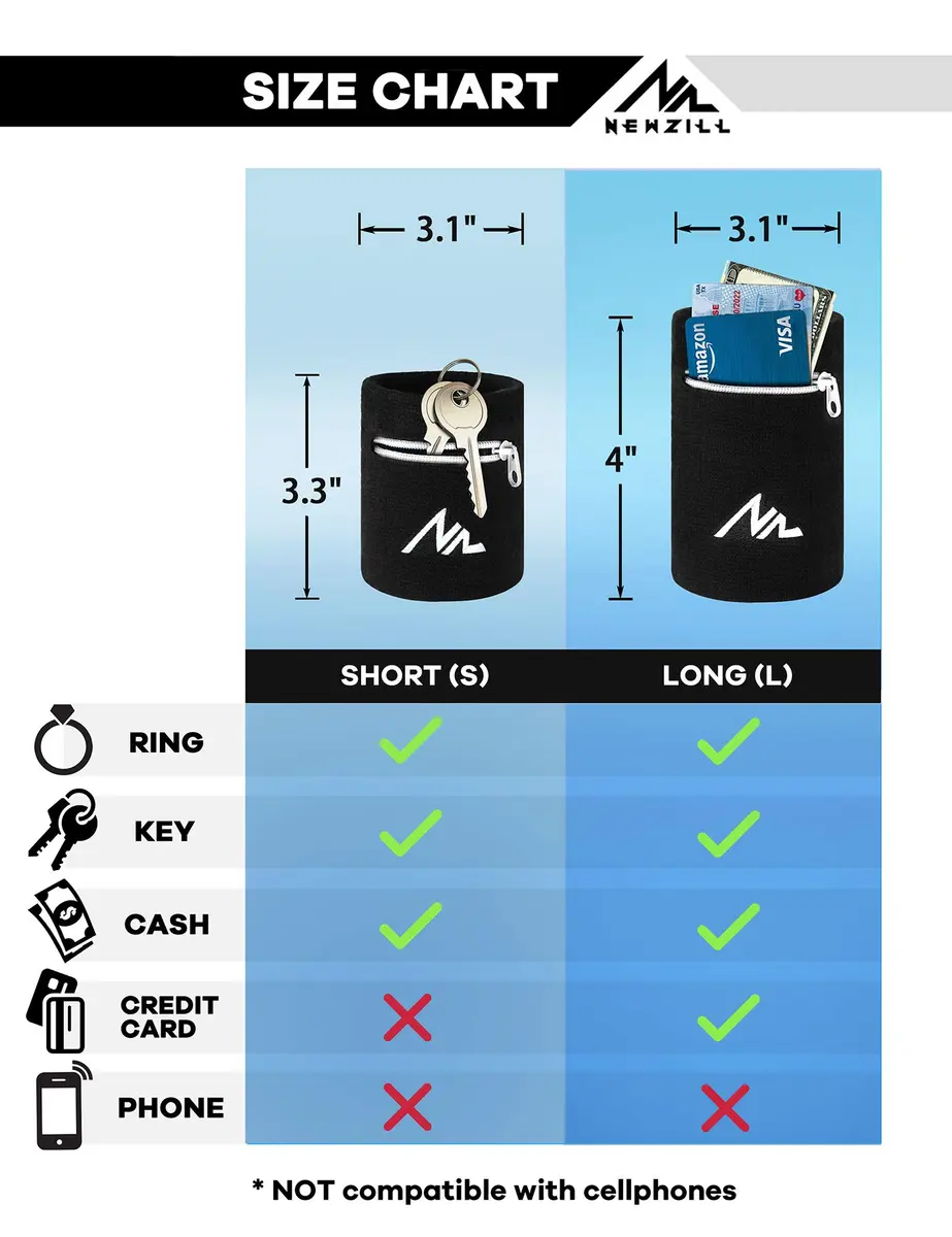 NEWZILL Wrist Wallet Wristband with Zipper for Men & Women, Cotton 1PC | Sweatproof & Safe for Sports & Activities - view 2