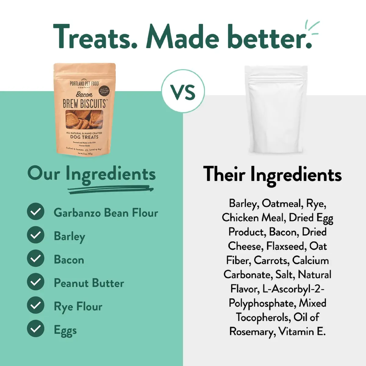 CRAFTED BY HUMANS LOVED BY DOGS Brew Biscuits, Crunchy Bacon Dog Treats, 5 oz | Natural, Human-Grade, USA-Sourced - view 7