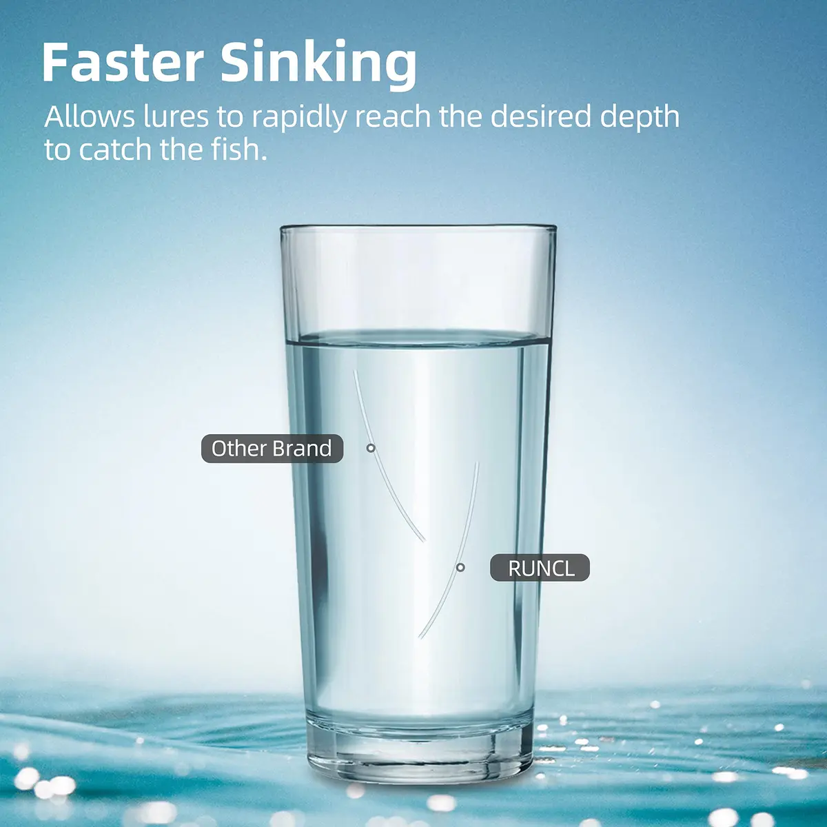 RUNCL PowerFluoro Fishing Line 6 lb | Virtually Invisible, Faster Sinking, Low Stretch, 300 Yards - view 3
