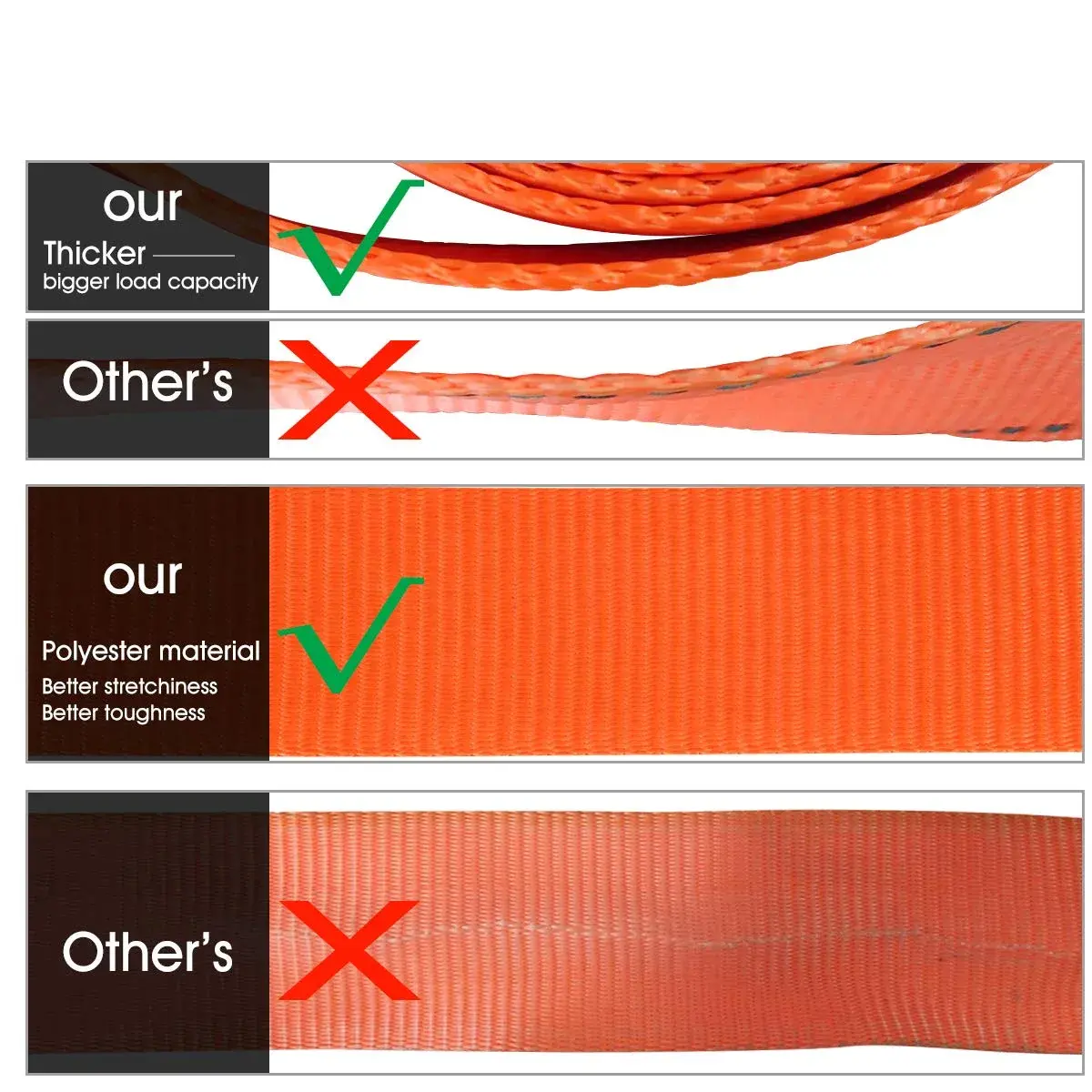 JCHL Heavy Duty Recovery Tow Strap 3" x 20ft (914 cm x 6.1 m) | 35,000 LBS (15,876 kg) Capacity - view 5