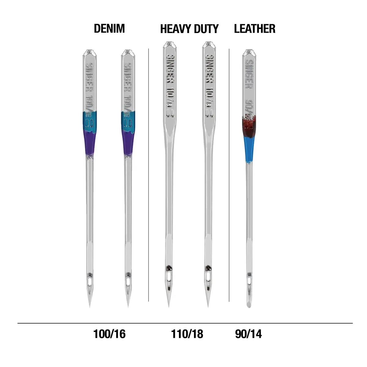 SINGER Universal Heavy Duty Machine Needles - 2 Packs (10 Needles Total) | For Denim, Leather, Heavy Fabrics - view 2