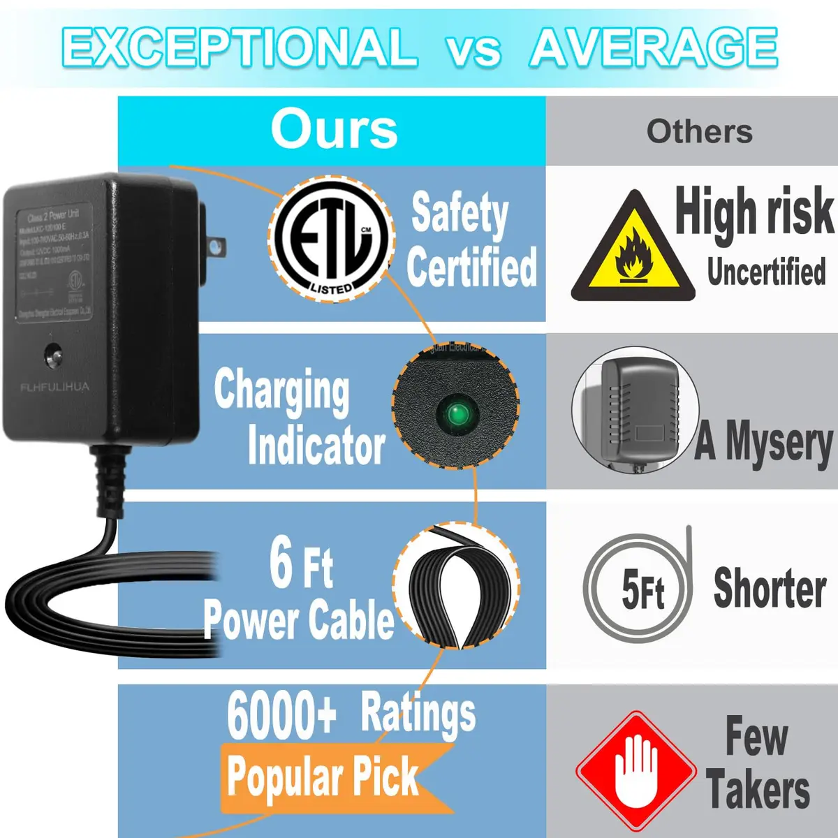 FLHFULIHUA 12 Volt Battery Charger for Kids Ride on Toys | Universal Charger for Best Choice, Kid Trax, Dynacraft, ETL Listed - view 2