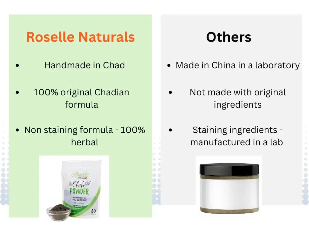 Roselle Naturals Chebe Powder 20g (0.7 oz) | Traditional African Hair Growth & Moisturizing Treatment - view 7