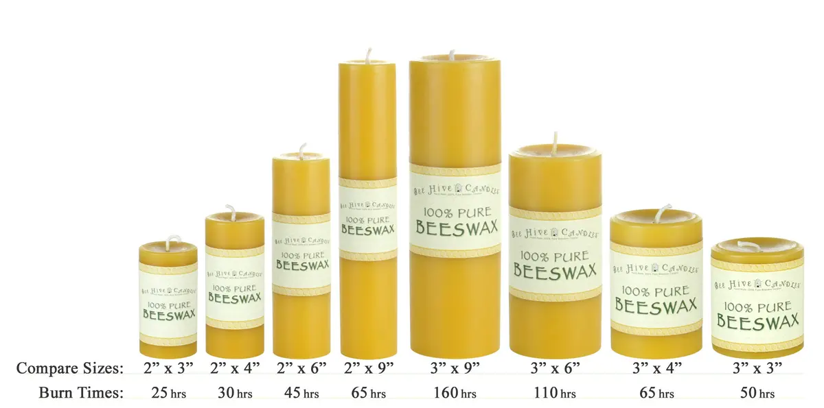 Bee Hive Candles 100% Pure Beeswax Pillar Candle (2" x 3" | Natural Honey Scent, 3-Pack) - view 4