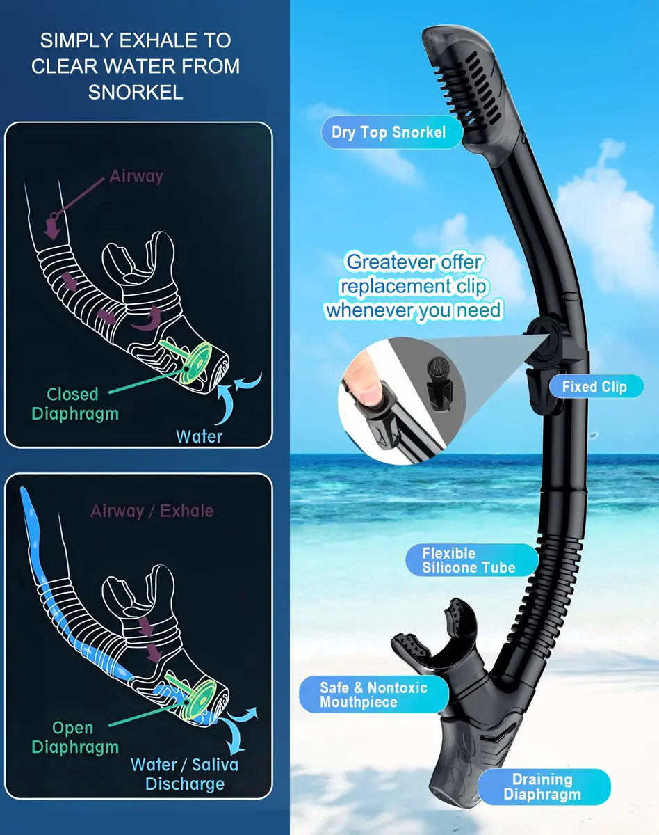 Greatever Snorkeling Gear for Adults Kids | Dry Snorkel Mask Set Anti-Fog with Wide View - view 4