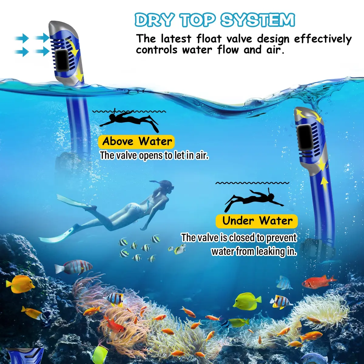 Greatever Snorkeling Gear for Adults Kids | Anti-Fog Dry Snorkel Mask Set with Panoramic View - view 4