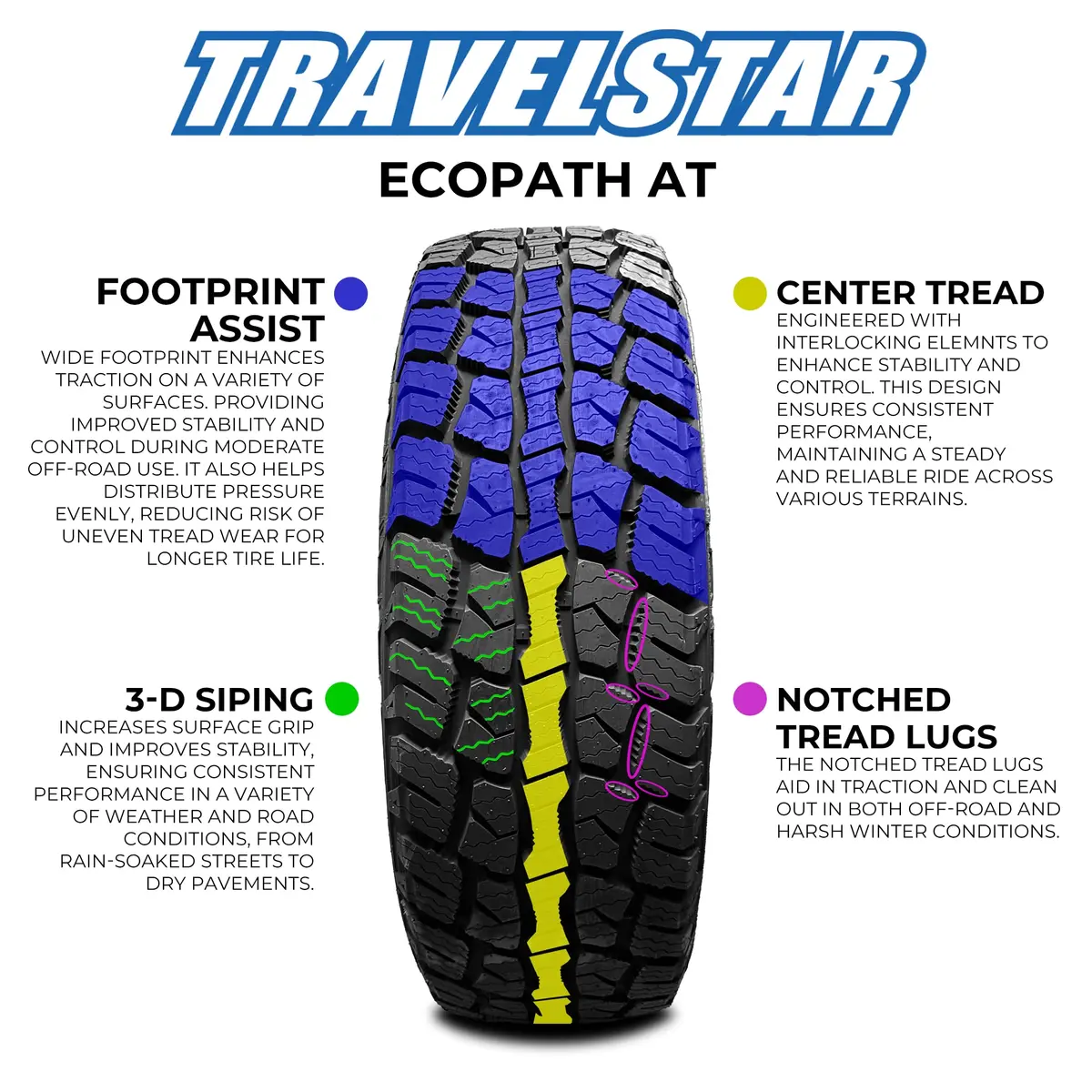 Travelstar Ecopath AT All Terrain LT245/75R17 10 Ply | Off-Road Durability & Ride Comfort - view 5