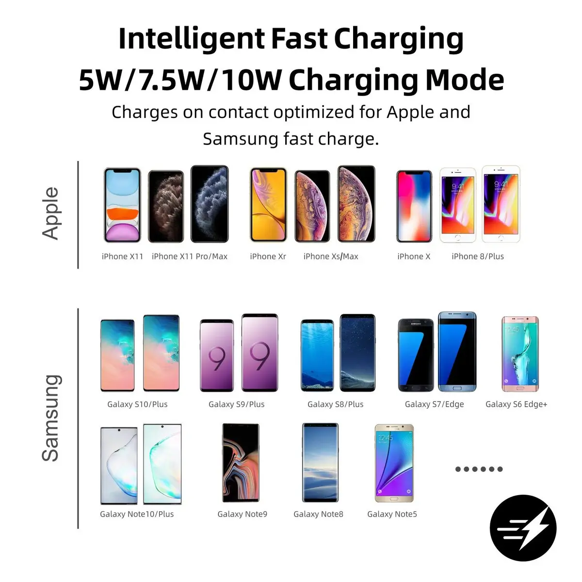 POLMXS Wireless Charger Car Charging Pad 15W | Fast Wireless Phone Charger Compatible with Qi Devices - view 6
