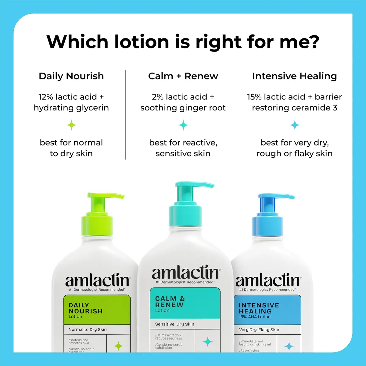 Amlactin Intensive Healing Body Lotion 14.1 oz (417 ml) | 15% Lactic Acid for Dry Skin & Keratosis Pilaris - view 8