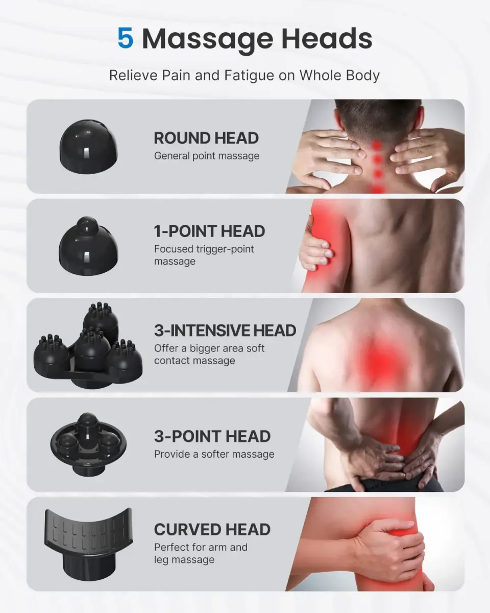 RENPHO Rechargeable Handheld Back Massager with 5 Speeds & 5 Modes | Deep Tissue Percussion, Cordless, 140 Min Runtime - view 4