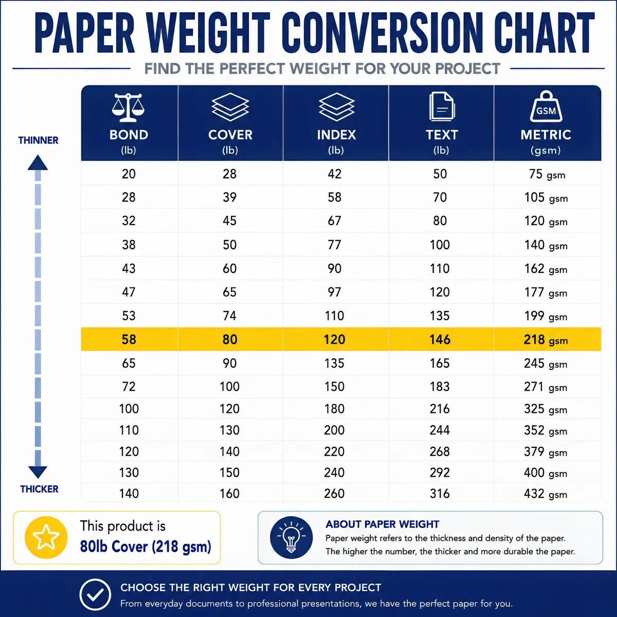Desktop Publishing Supplies 13" x 19" Cardstock Paper | Heavy 80lb Cover White Matte 50 Sheets - view 9