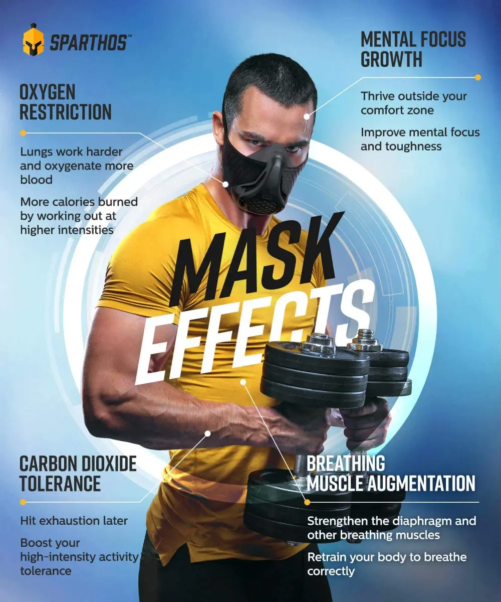 Sparthos High Altitude Training Mask, Running Breathing Mask - Military Camo (1 Unit) - view 3