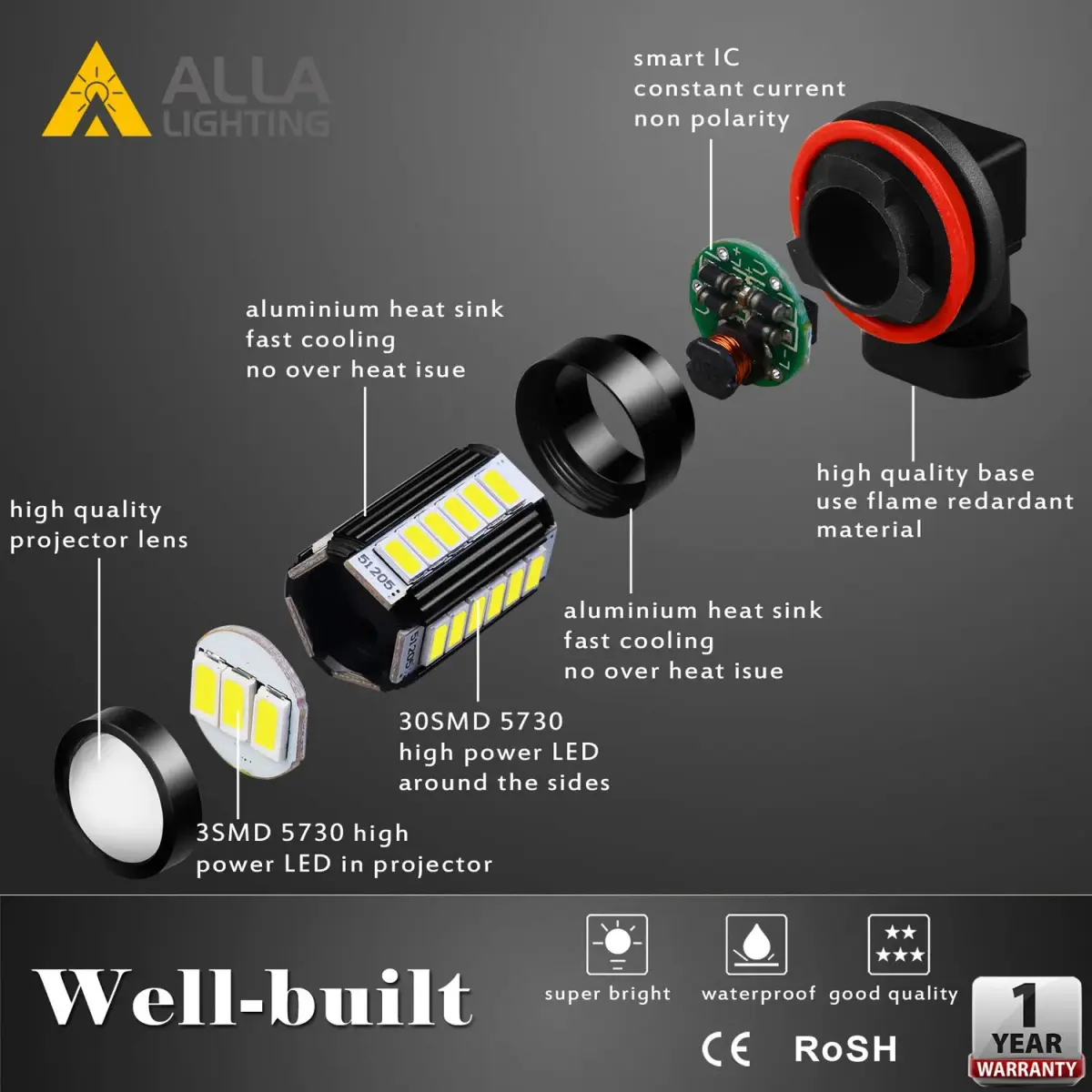 Alla Lighting H16/H11/H8 LED Fog Light Bulbs 6000K Xenon White 2800 Lumens (2-Pack) | Plug-and-Play Upgrade for Brighter Driving - view 4