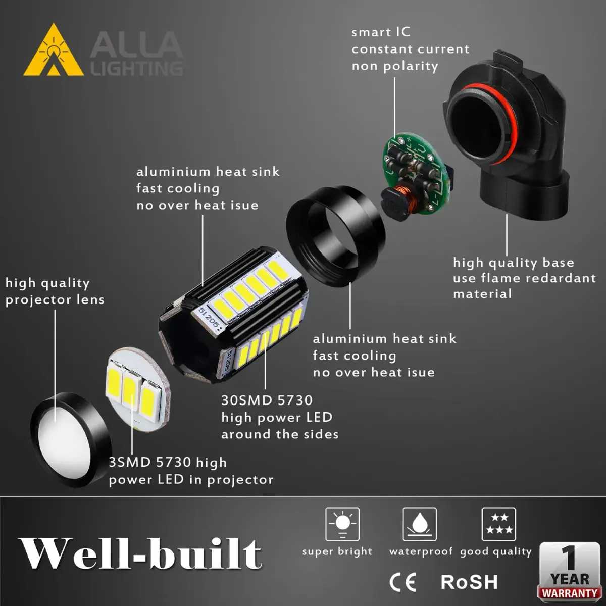 Alla Lighting HB4 9006 LED Fog Light Bulbs 6000K Xenon White 2800 Lumens (2-Pack) | Super Bright 12V Auto Replacement - view 4
