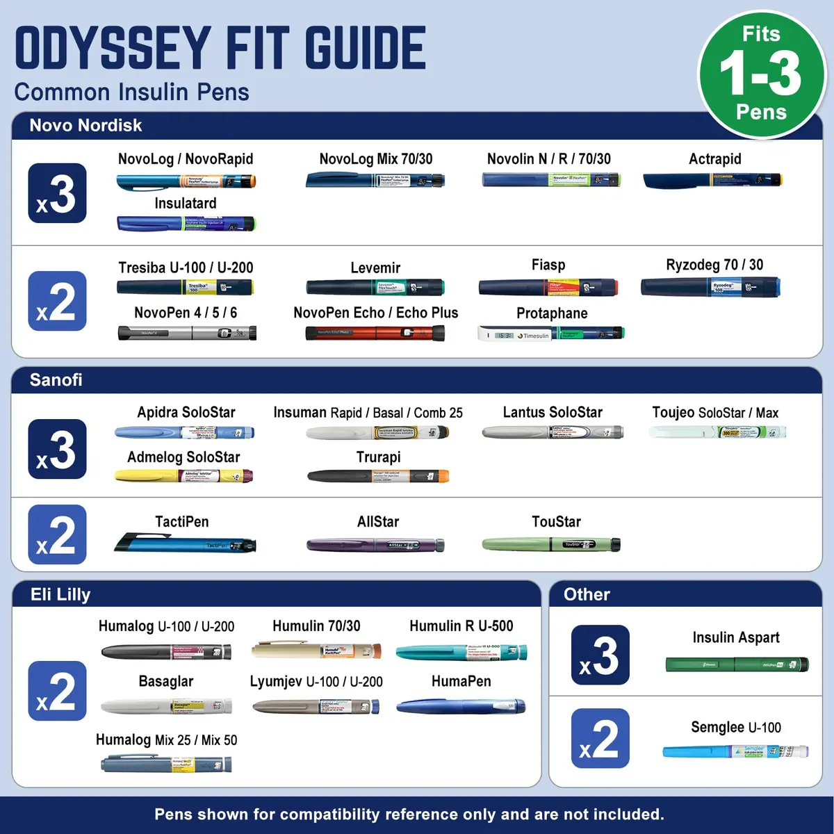 DISONCARE Odyssey Insulin Pen Cooler Travel Case 60H Cold 165cc (5.5 fl oz) | TSA Approved for Travel - view 4
