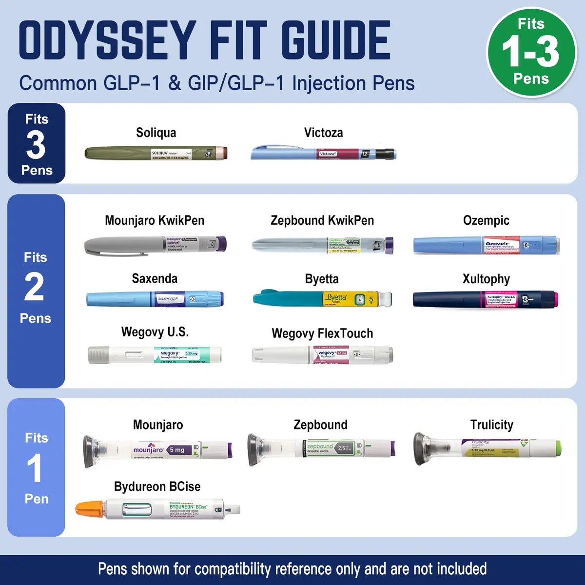 DISONCARE Odyssey 60H Insulin Pen Cooler Travel Case 2.5x2.5x9 inches (Red) | TSA Approved Medication Cooler for Travel - view 5