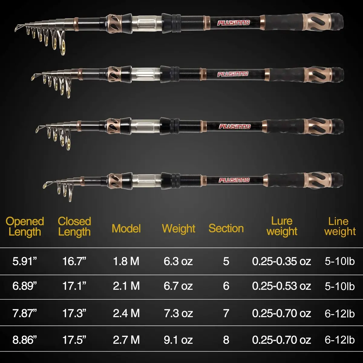PLUSINNO Telescopic Fishing Rod 2.7m (8.86 Ft) | 24-Ton Carbon Fiber Spinning Pole for Saltwater & Freshwater Fishing - view 2