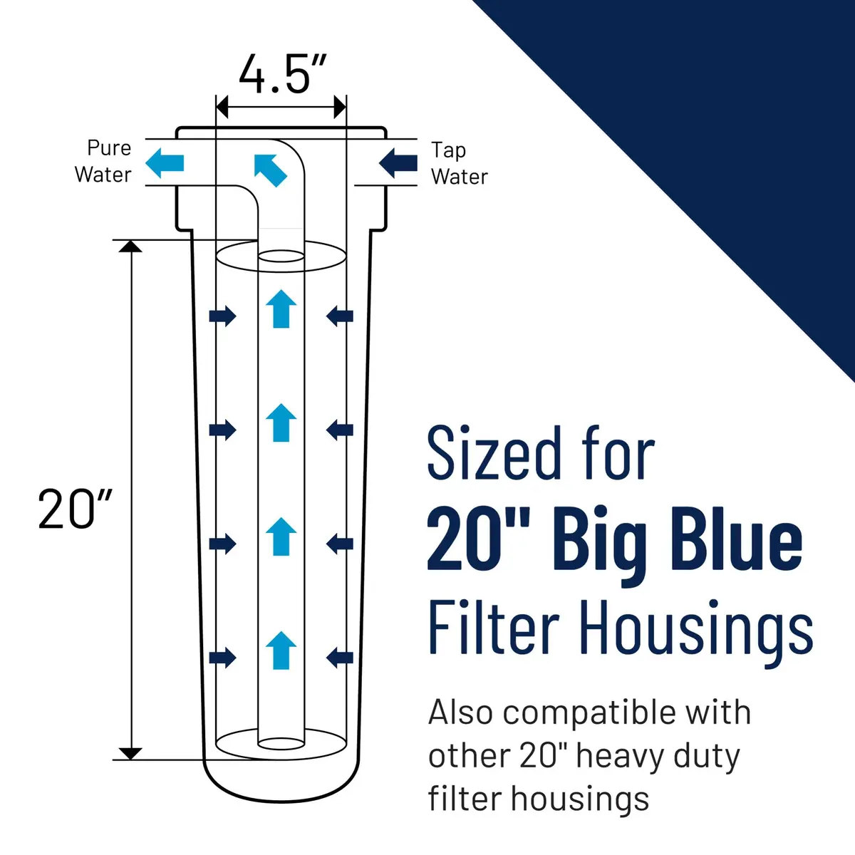 OMNIFilter PB55-20 Big Blue 20" x 4.5" Carbon Block Water Filter | 40,000 Gallon Capacity, NSF Certified, Lead & Cyst Reduction - view 5