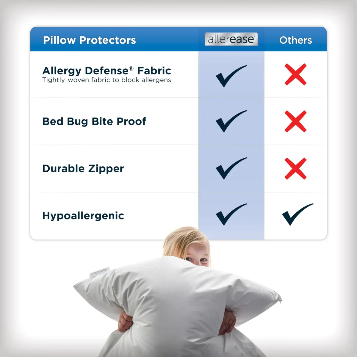 Aller-Ease Standard/Queen Pillow Protectors (4-Pack) | Advanced Allergy Protection Zippered Encasement - view 4