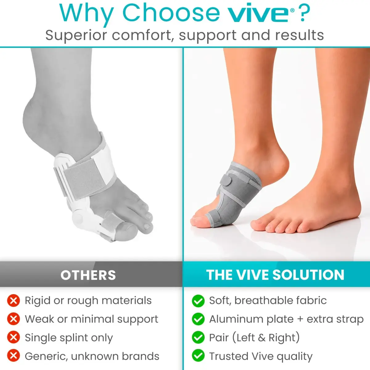 Vive Bunion Brace (Pair) - Big Toe Corrector Straightener with Splint, Gray | FDA Approved Orthopedic Brace for Pain Relief - view 8