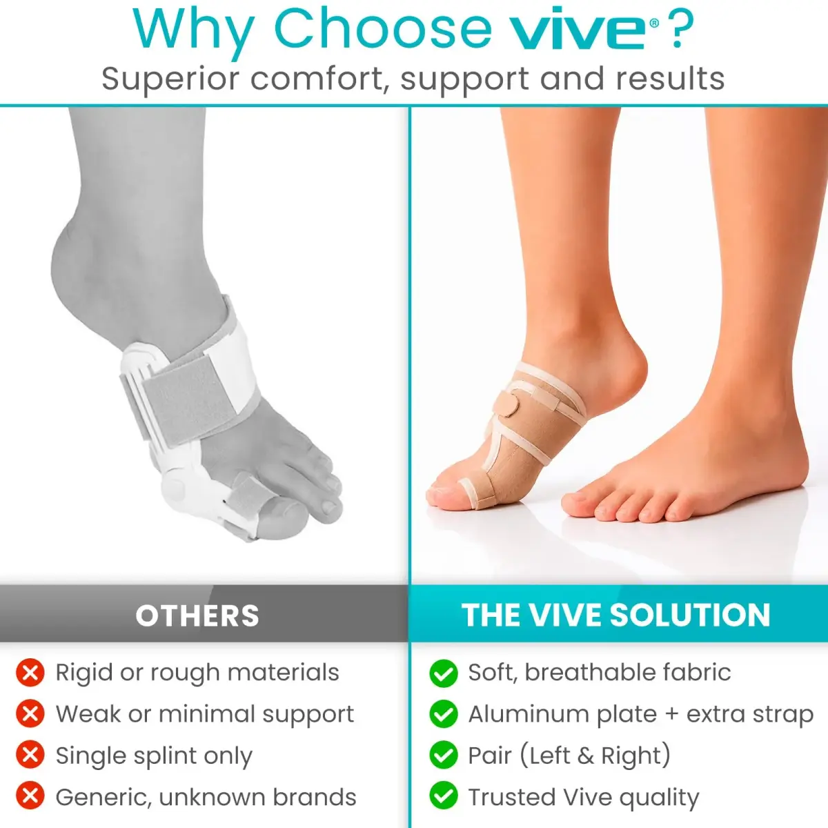 Vive Bunion Brace Pair - Beige 2 Count (Pack of 1) | FDA Approved Orthopedic Brace for Big Toe Pain Relief - view 8