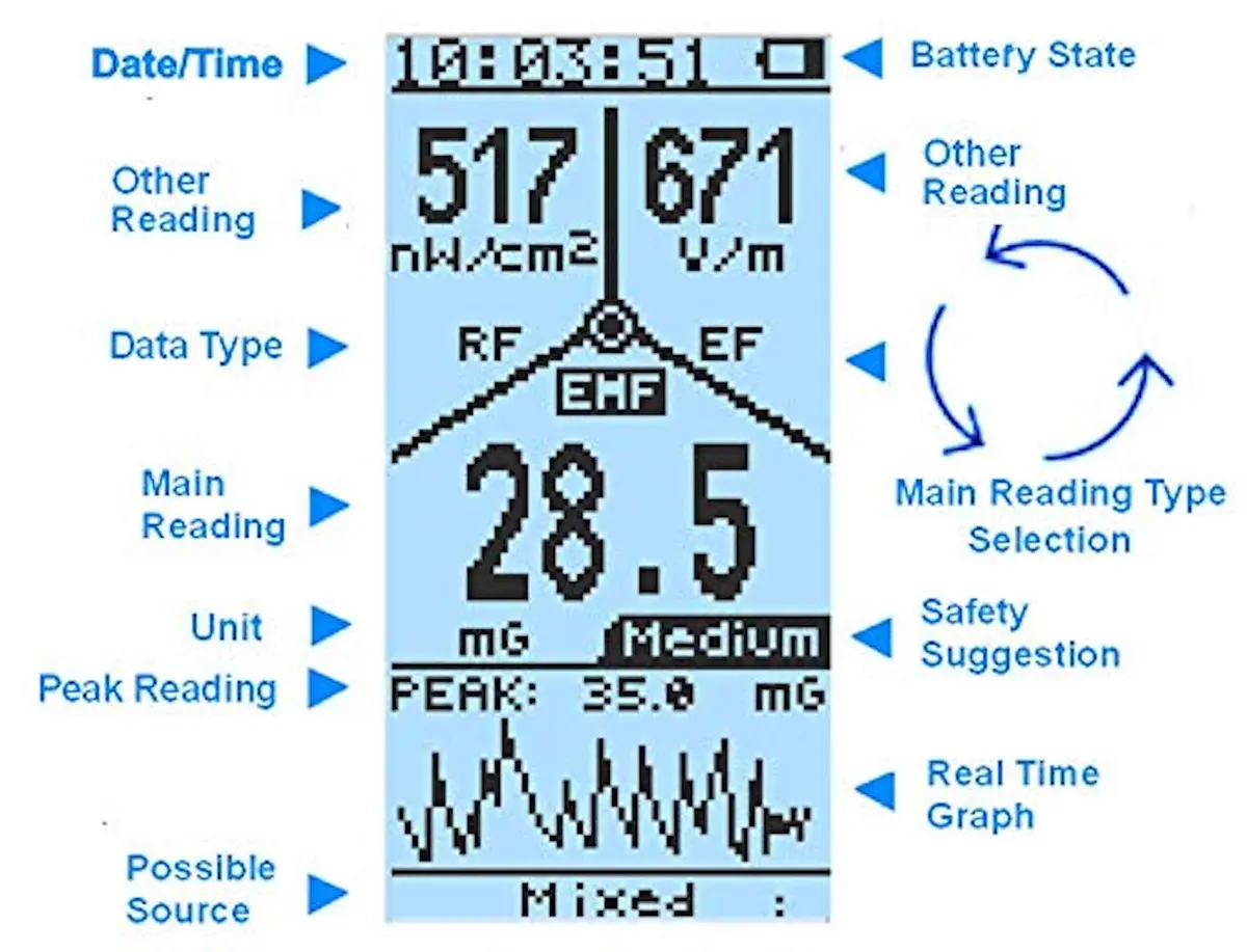 GQ EMF-390 Multi-Field EMF Meter | Detect ELF, RF, 5G Signals, Data Logger, Spectrum Analyzer (10cm) - view 3